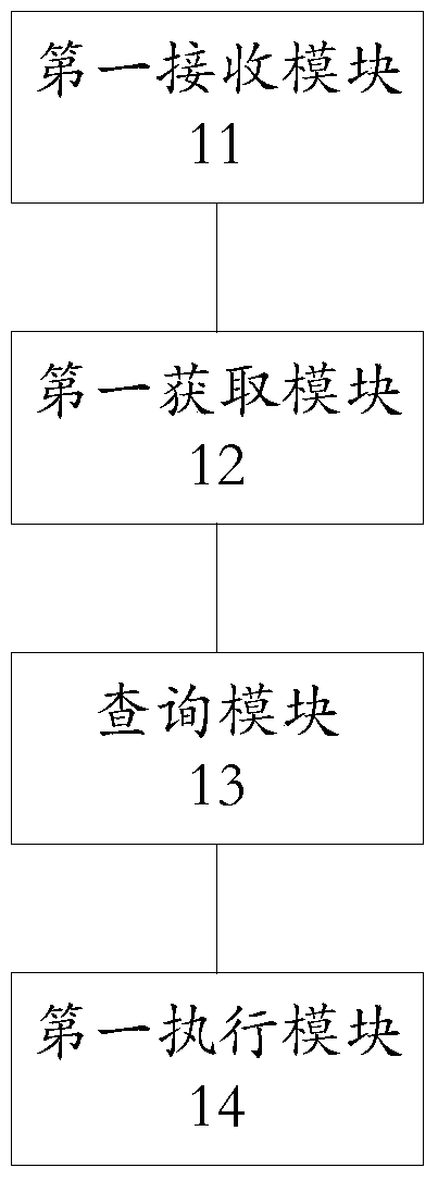 A terminal device and interface switching method