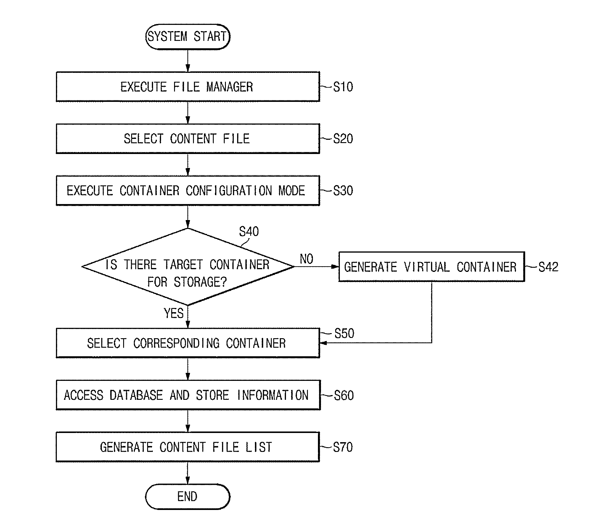 Method for file management and mobile device using the same