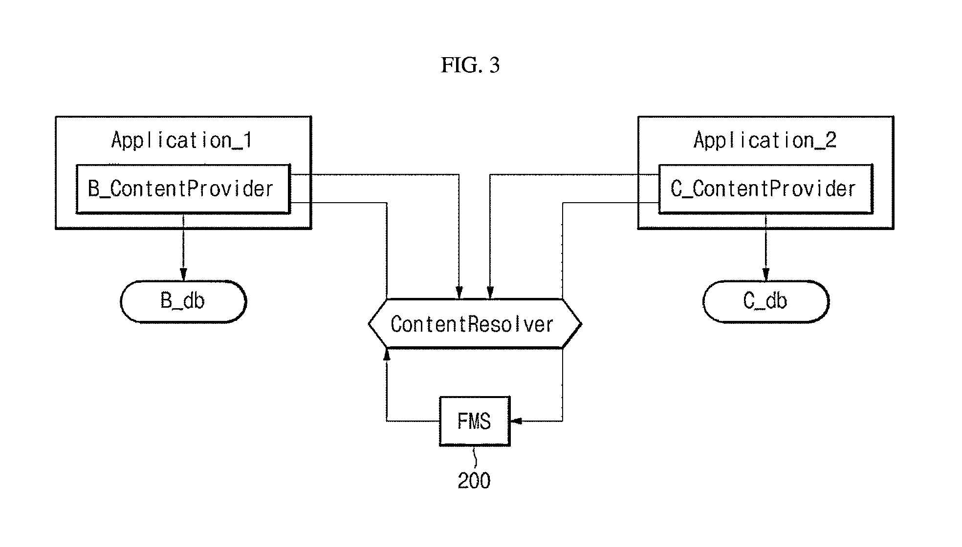 Method for file management and mobile device using the same