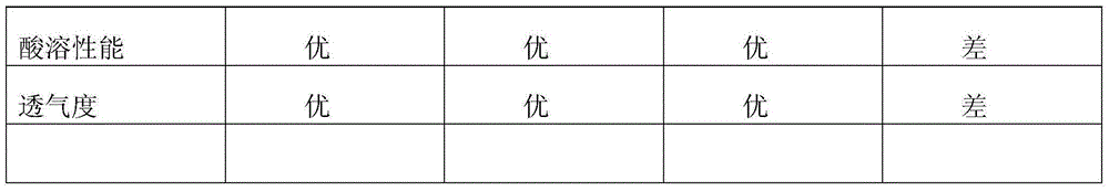 Pasting paper and production method thereof