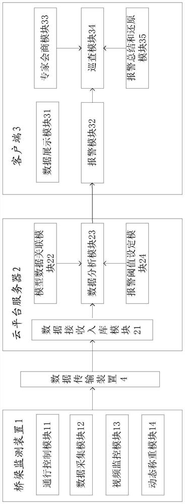 Aided decision-making system for bridge monitoring based on gis and bim