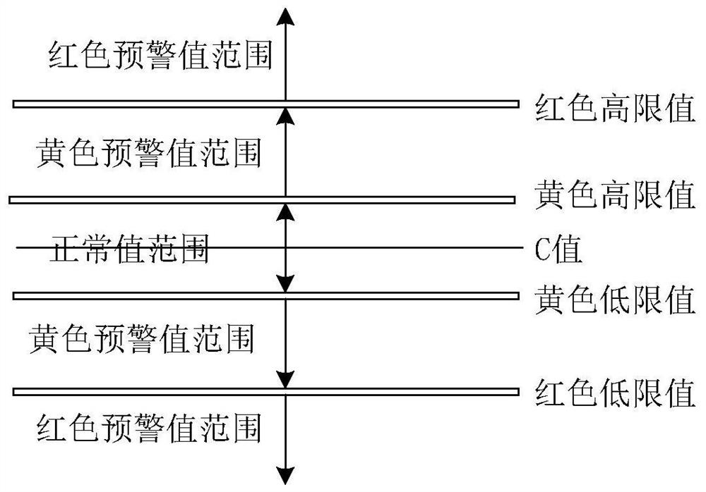 Aided decision-making system for bridge monitoring based on gis and bim