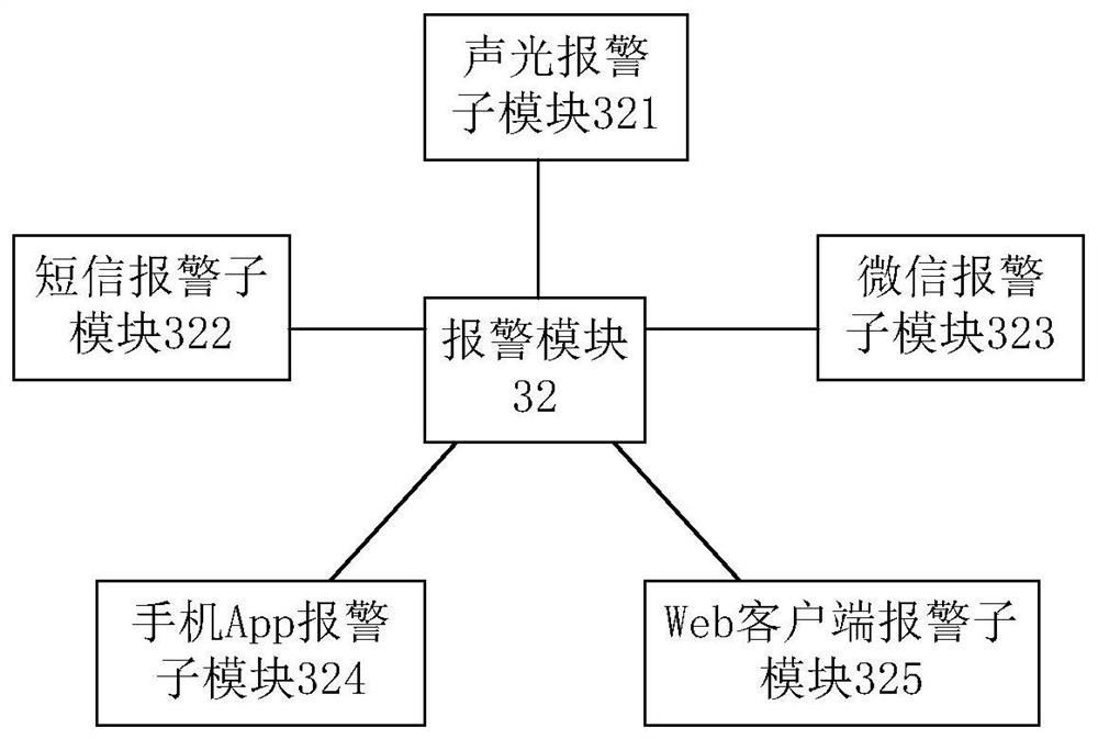 Aided decision-making system for bridge monitoring based on gis and bim