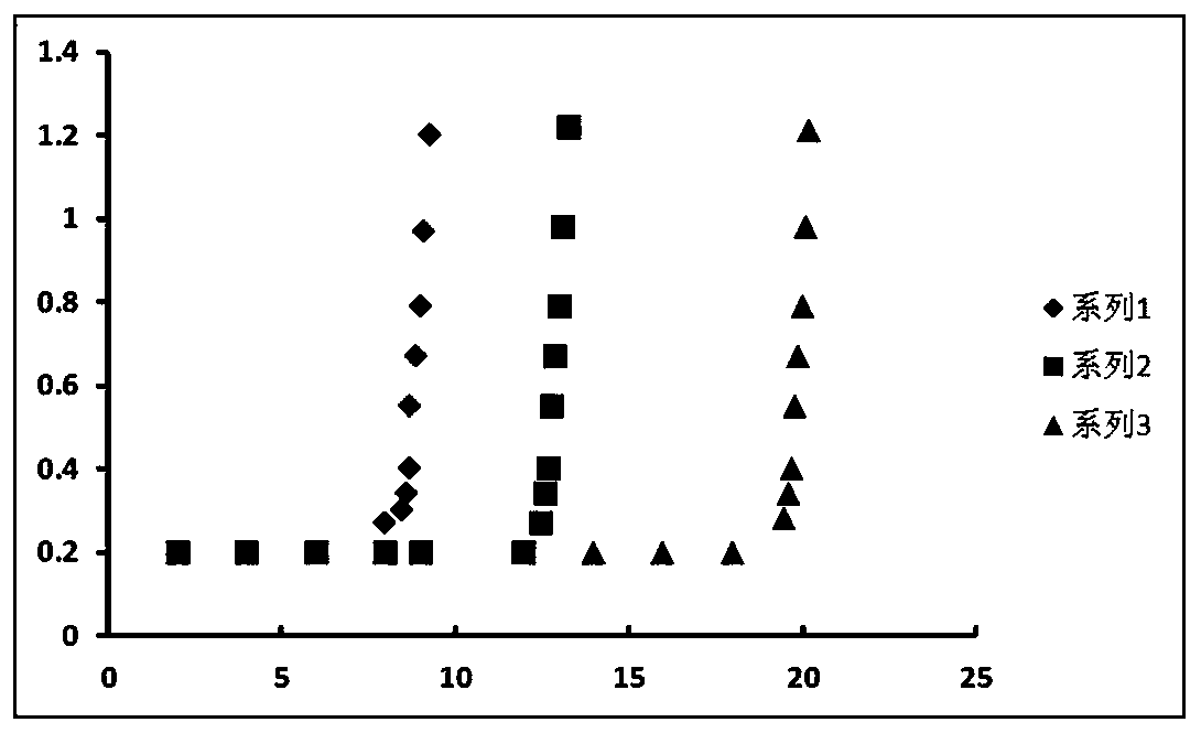 Preparation method of disinfectant capable of killing brucella