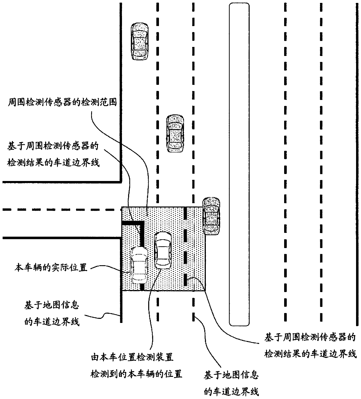 Driving control method and driving control device