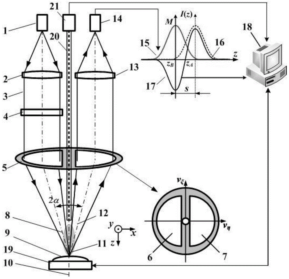 High spatial resolution laser split pupil confocal mass spectrometry imaging method and device