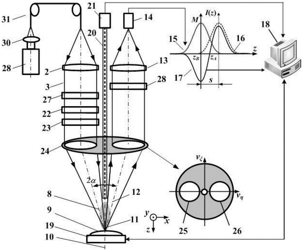 High spatial resolution laser split pupil confocal mass spectrometry imaging method and device