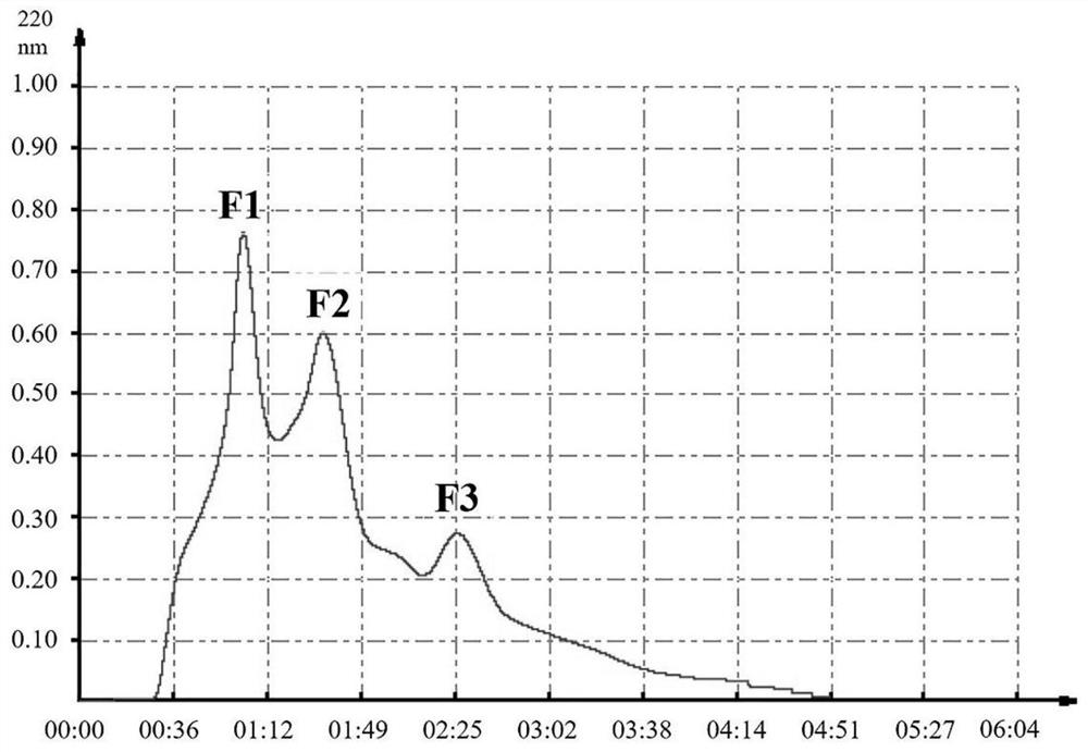 A kind of walnut meal antioxidant peptide faw and its preparation method and application