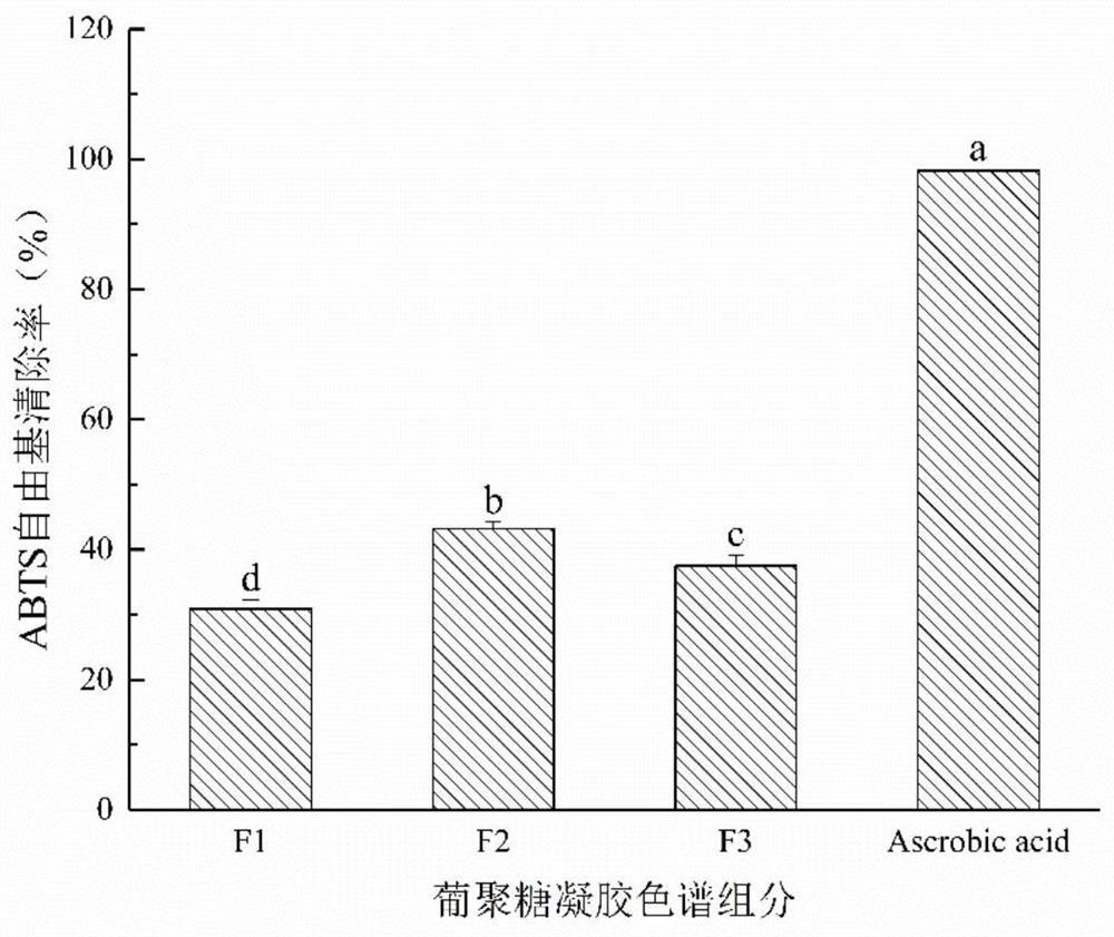 A kind of walnut meal antioxidant peptide faw and its preparation method and application