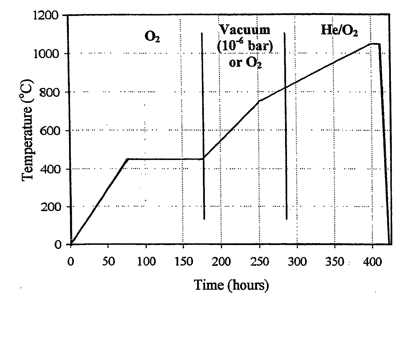 Pyroceramic material with a base of silica and tin dioxide, particularly for optical applications, and the corresponding process of fabrication