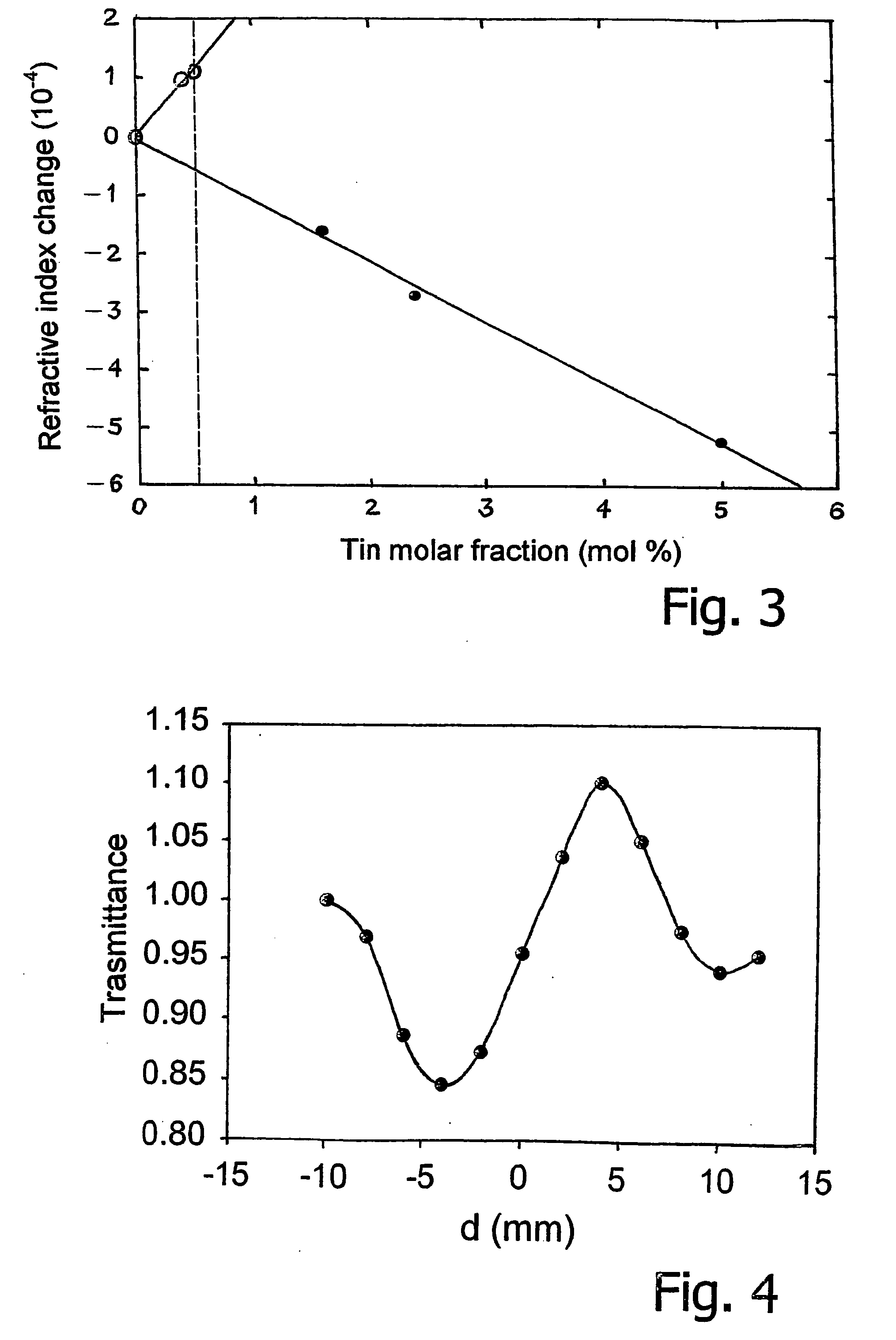 Pyroceramic material with a base of silica and tin dioxide, particularly for optical applications, and the corresponding process of fabrication