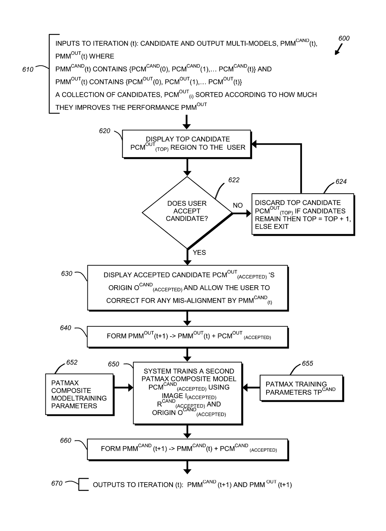 Semi-supervised method for training multiple pattern recognition and registration tool models