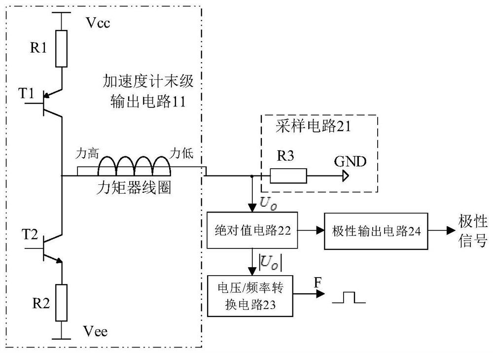 Digital output accelerometer