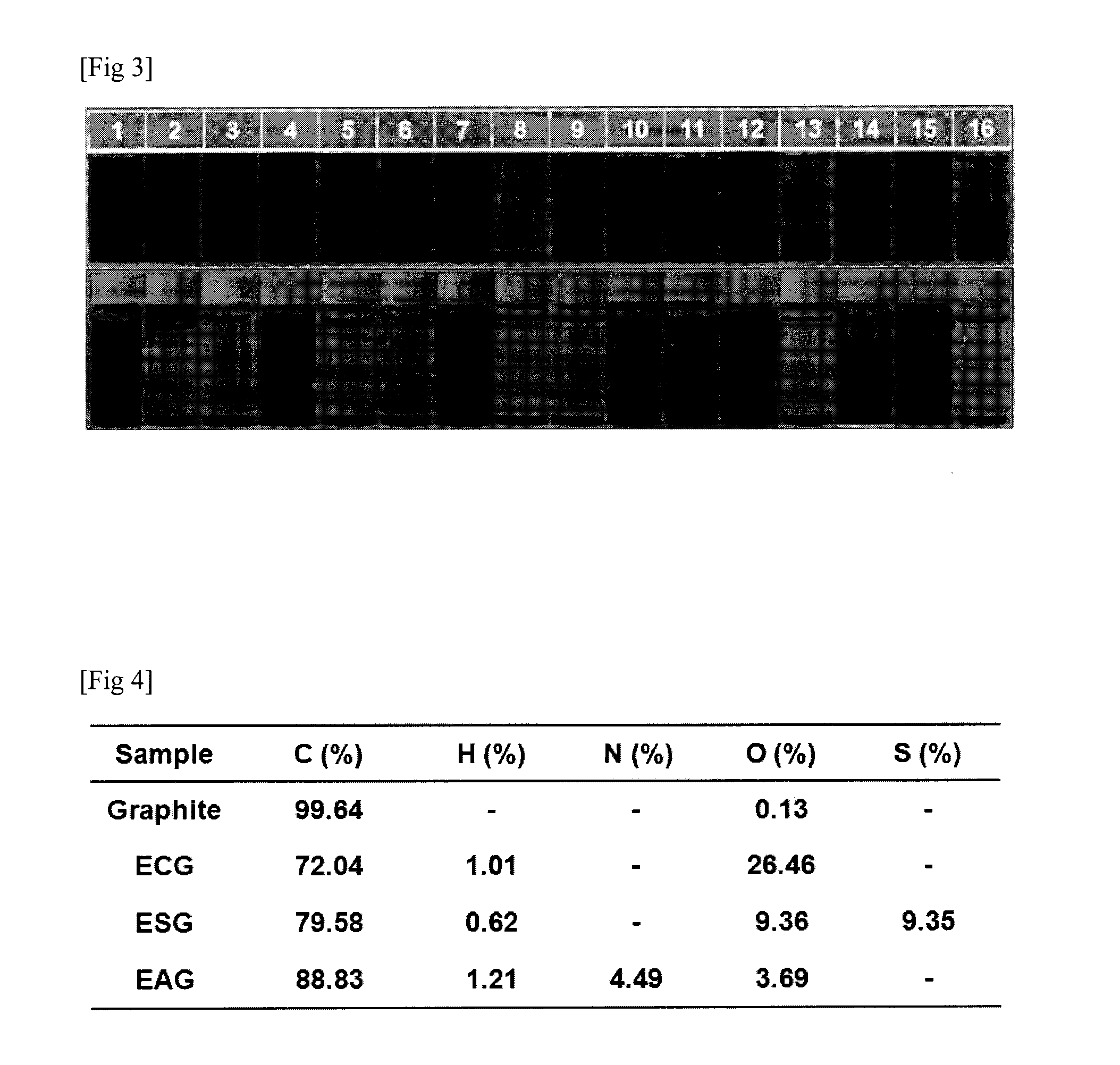 Edge-functionalized graphitic material through mechanochemical process and manufacturing method thereof