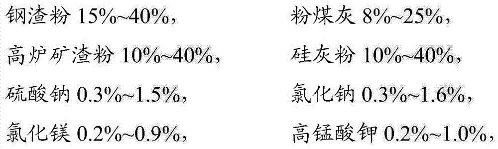 Soil curing agent