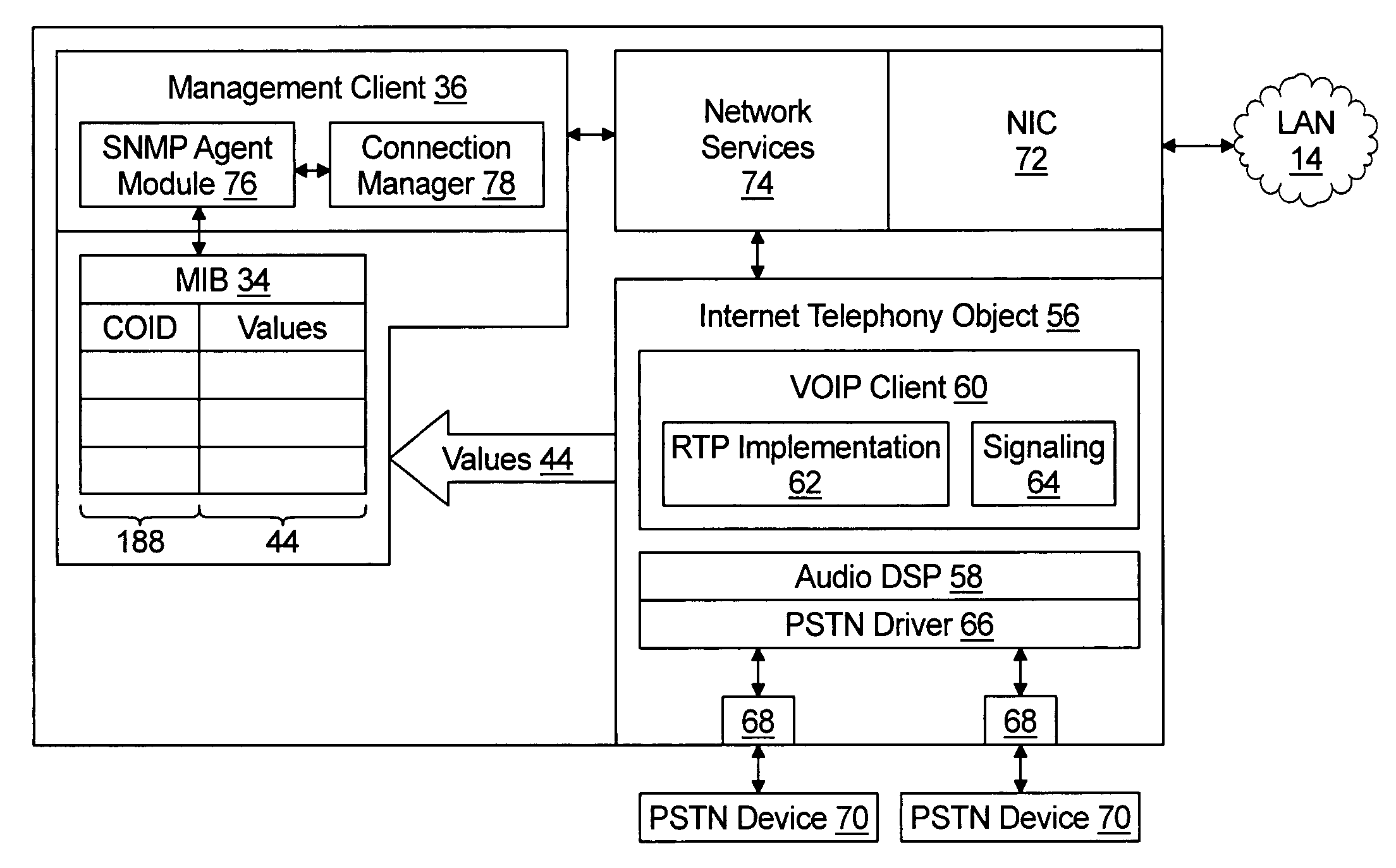 System for management of Internet telephony equipment deployed behind firewalls