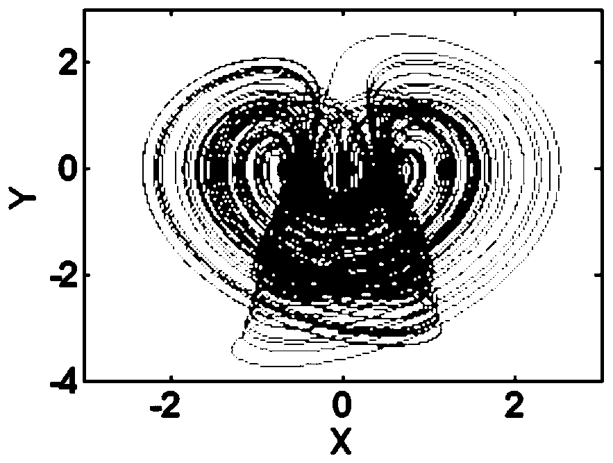 A self-adjusting chaotic signal source