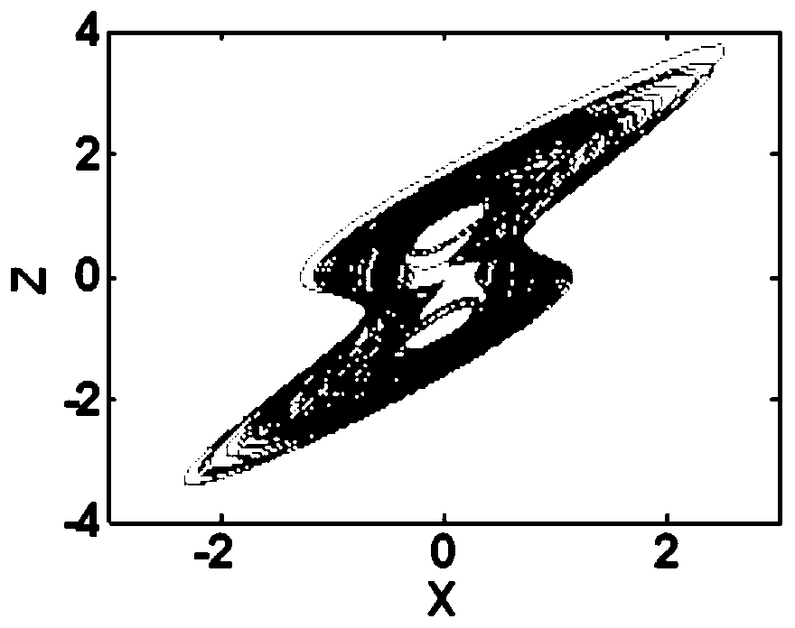 A self-adjusting chaotic signal source