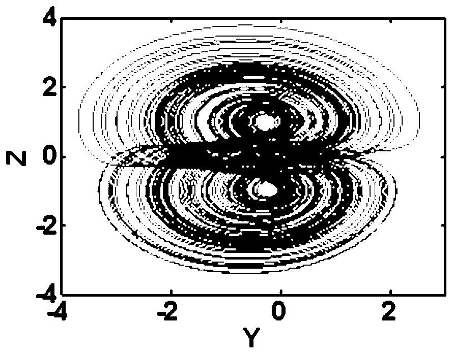 A self-adjusting chaotic signal source