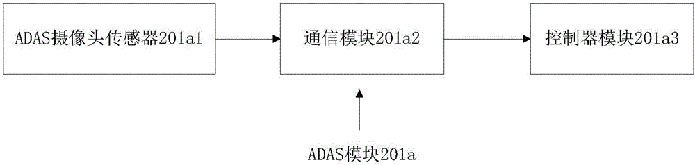 Safe driving method and system based on ADAS module