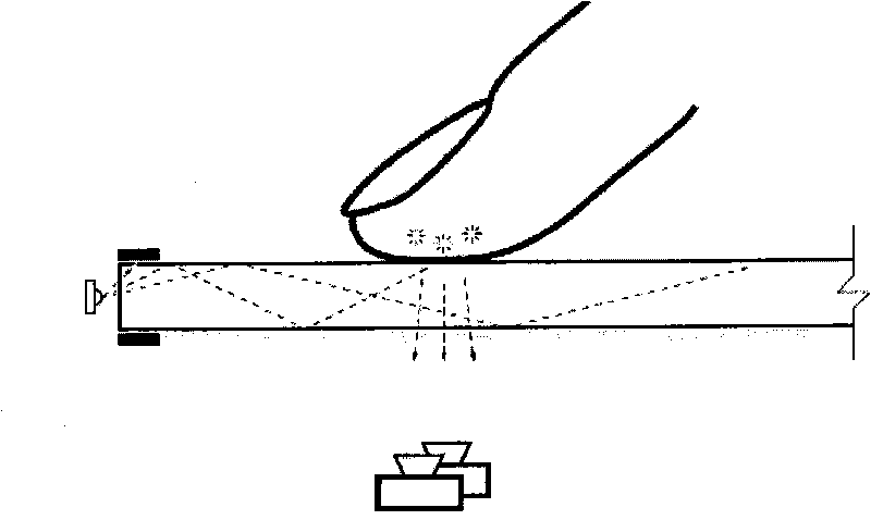 Touch interactive panel, interactive system and interactive method thereof