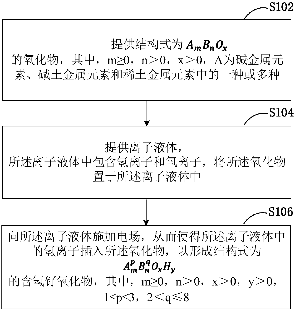 Hydrogen-containing ruthenium oxide, electronic device, and method for regulating and controlling physical properties of ruthenium oxide