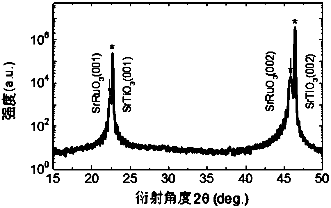 Hydrogen-containing ruthenium oxide, electronic device, and method for regulating and controlling physical properties of ruthenium oxide