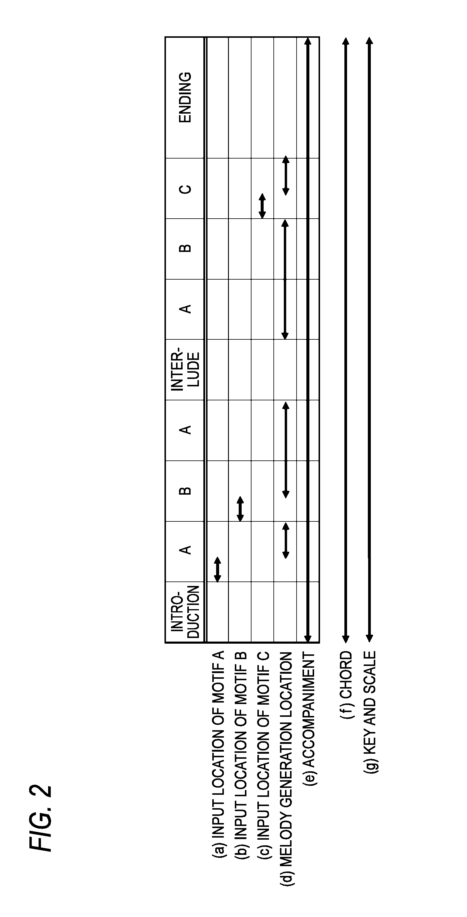 Automatic composition apparatus, automatic composition method and storage medium