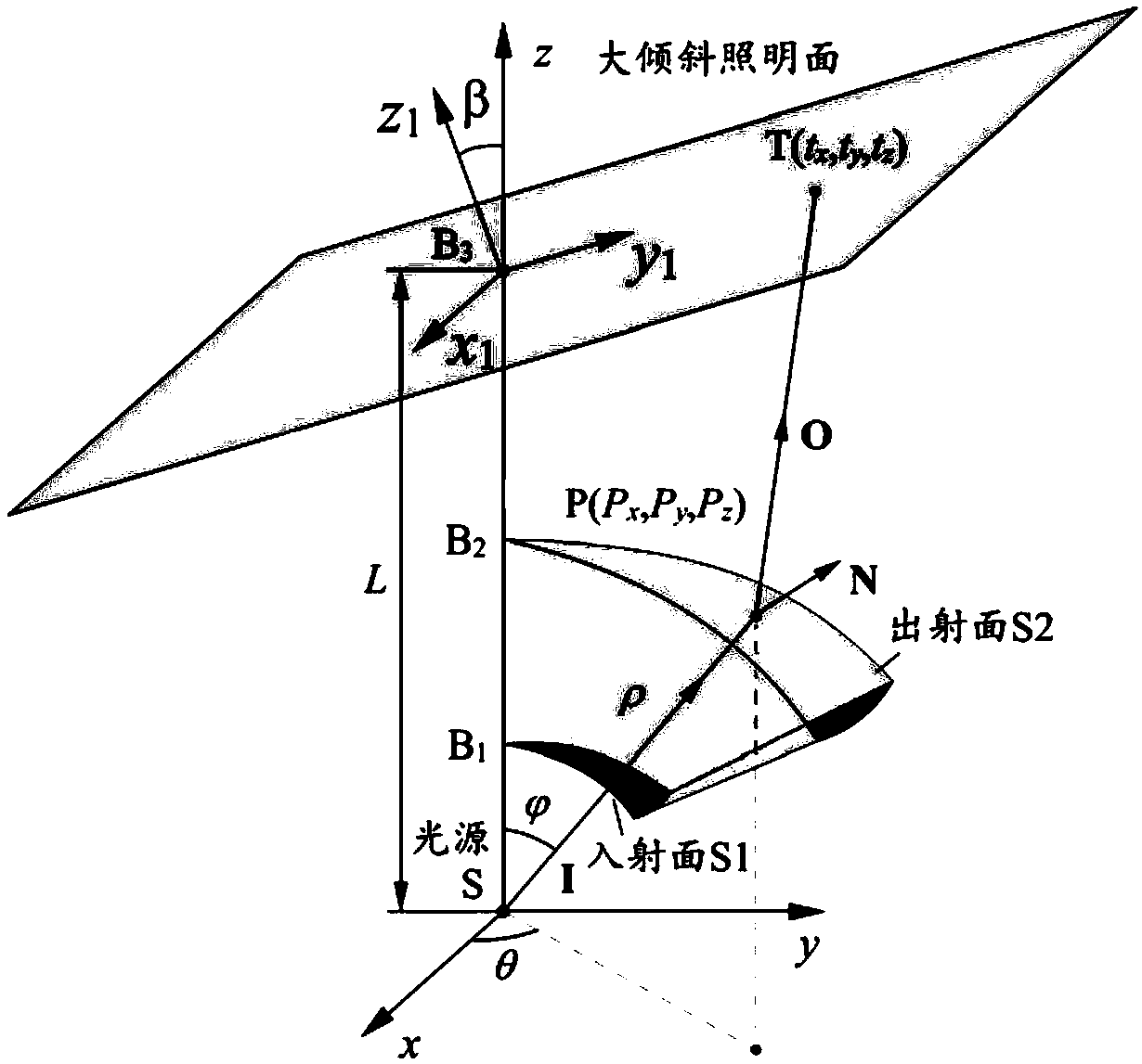 LED free-form surface lens array device for uniform illumination of inclined surfaces