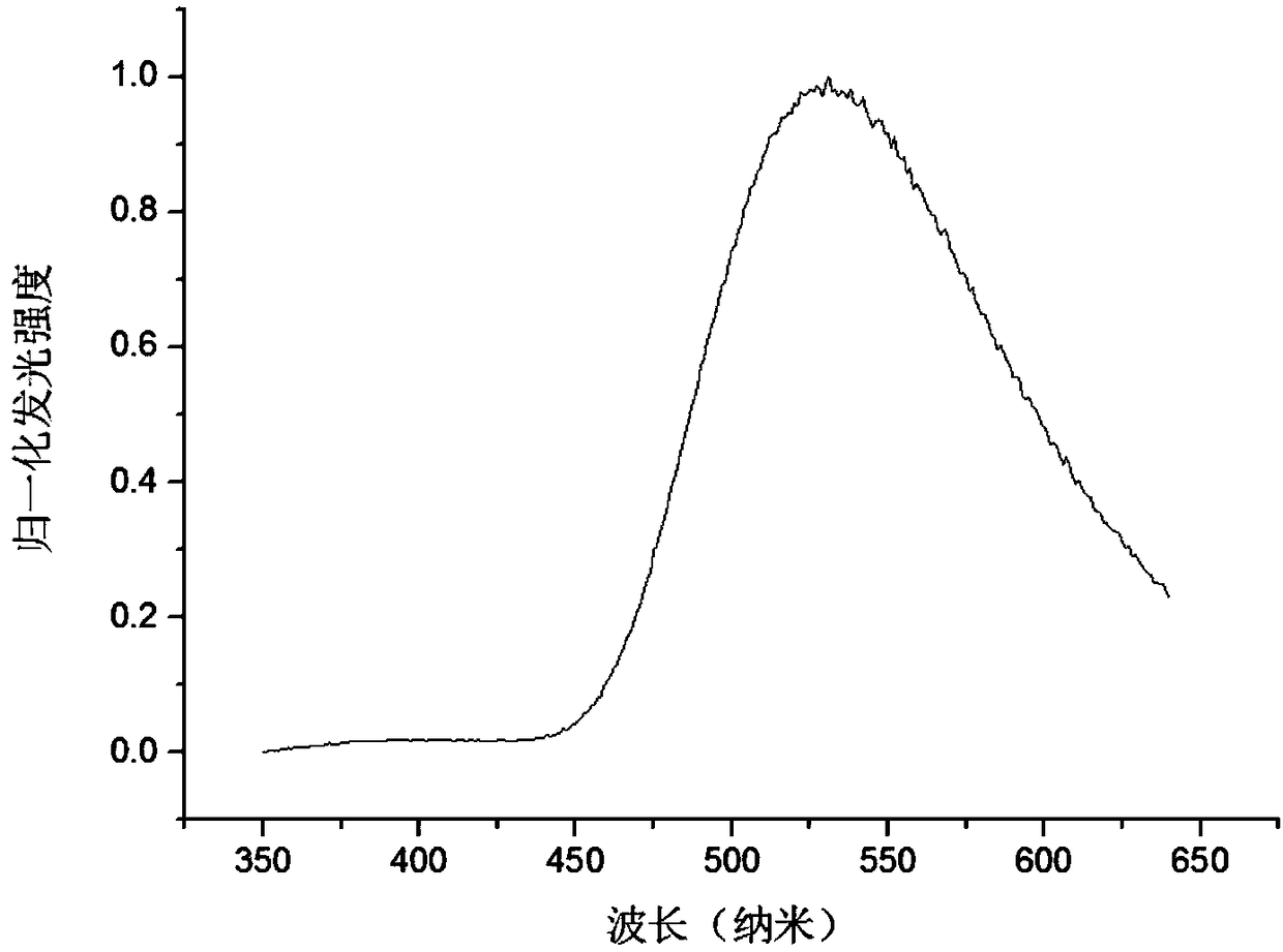 Cuprous Ion Complexes with Thermally Activated Delayed Fluorescence and Their Preparation and Application