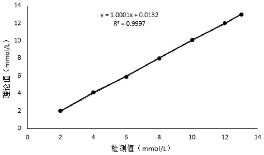 A small and dense low-density lipoprotein cholesterol determination kit and its application