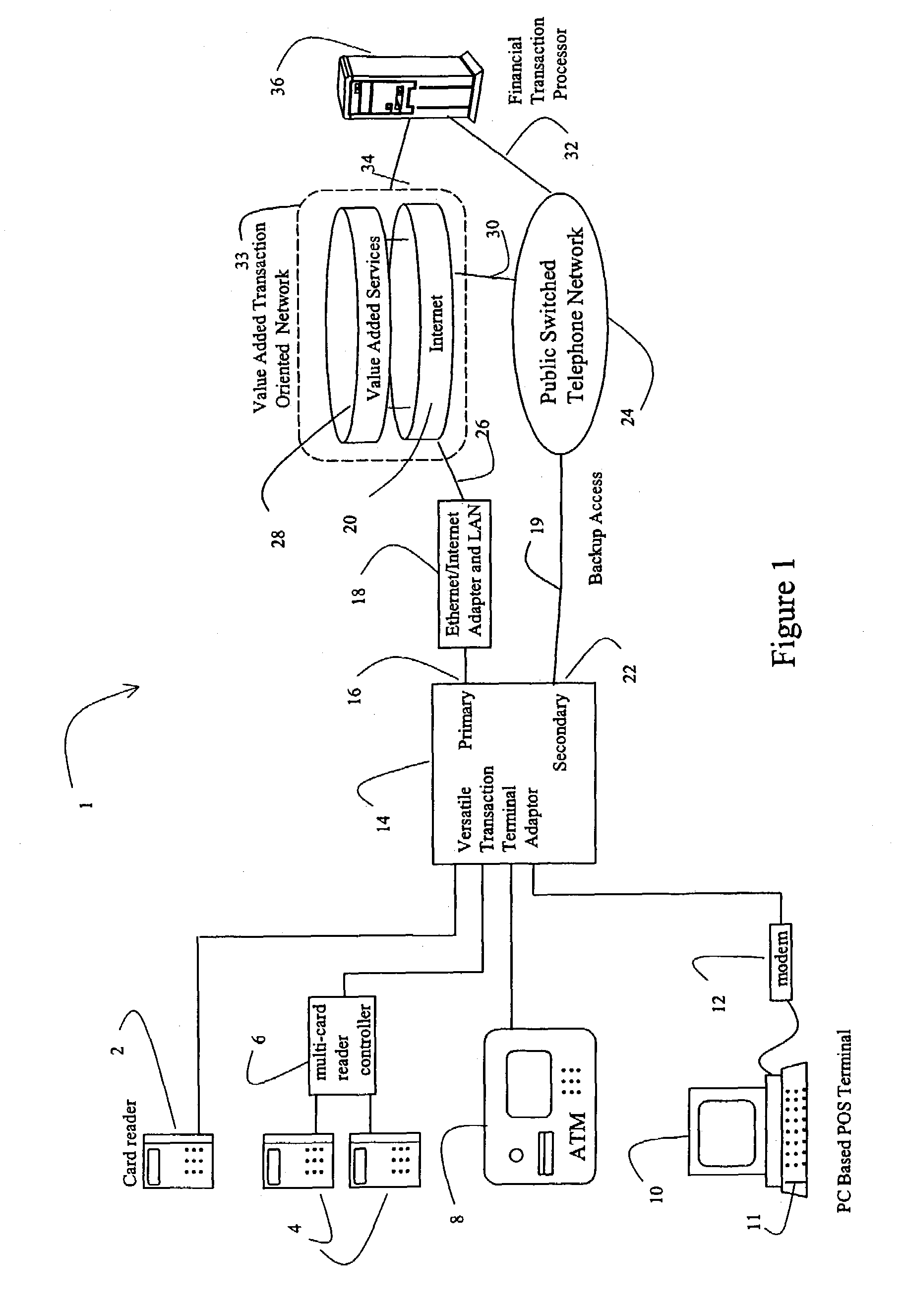 Versatile terminal adapter and network for transaction processing