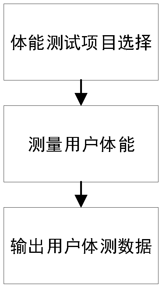 Intelligent body measurement method and intelligent body measurement system thereof