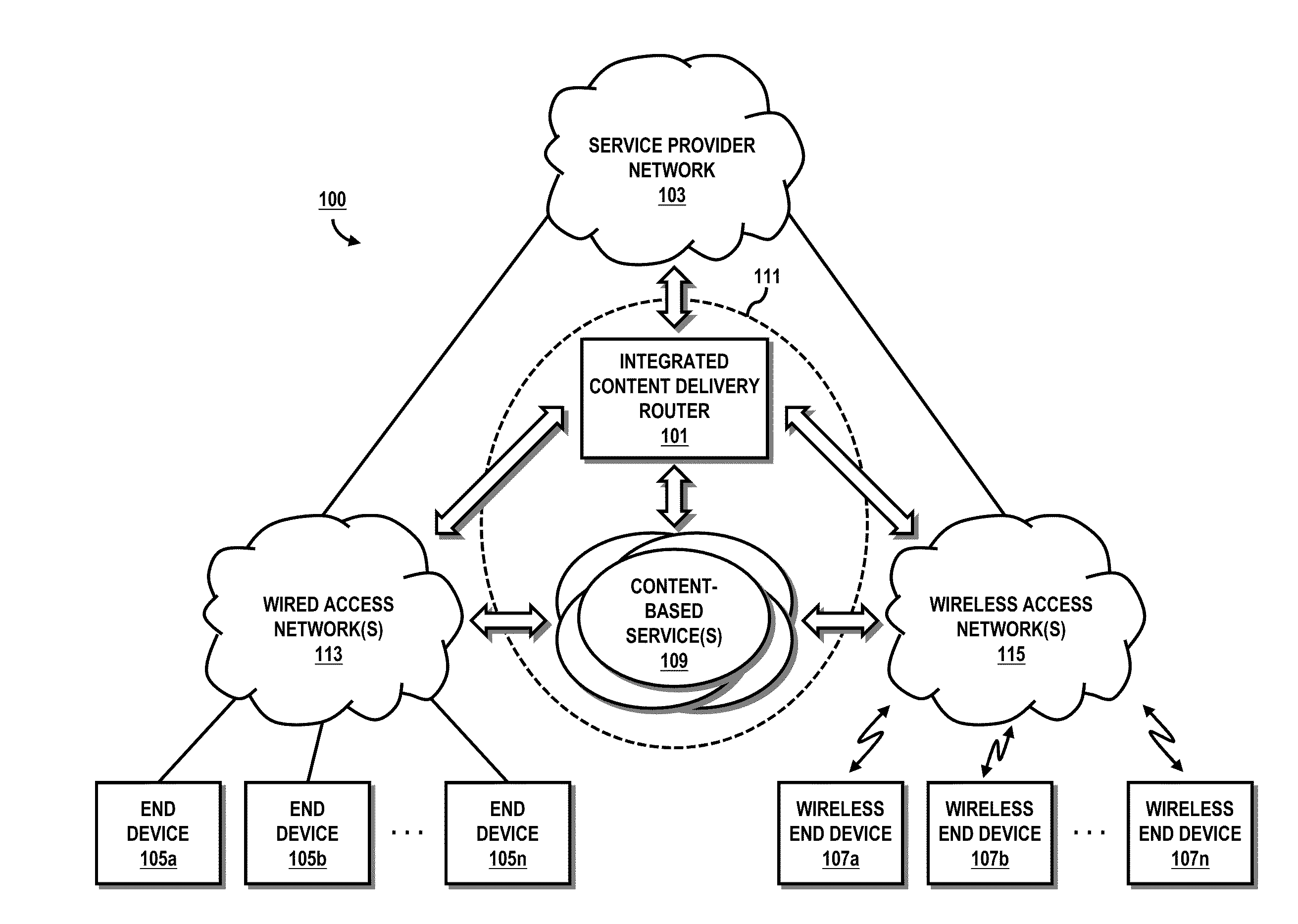 Method and system for providing integrated content delivery