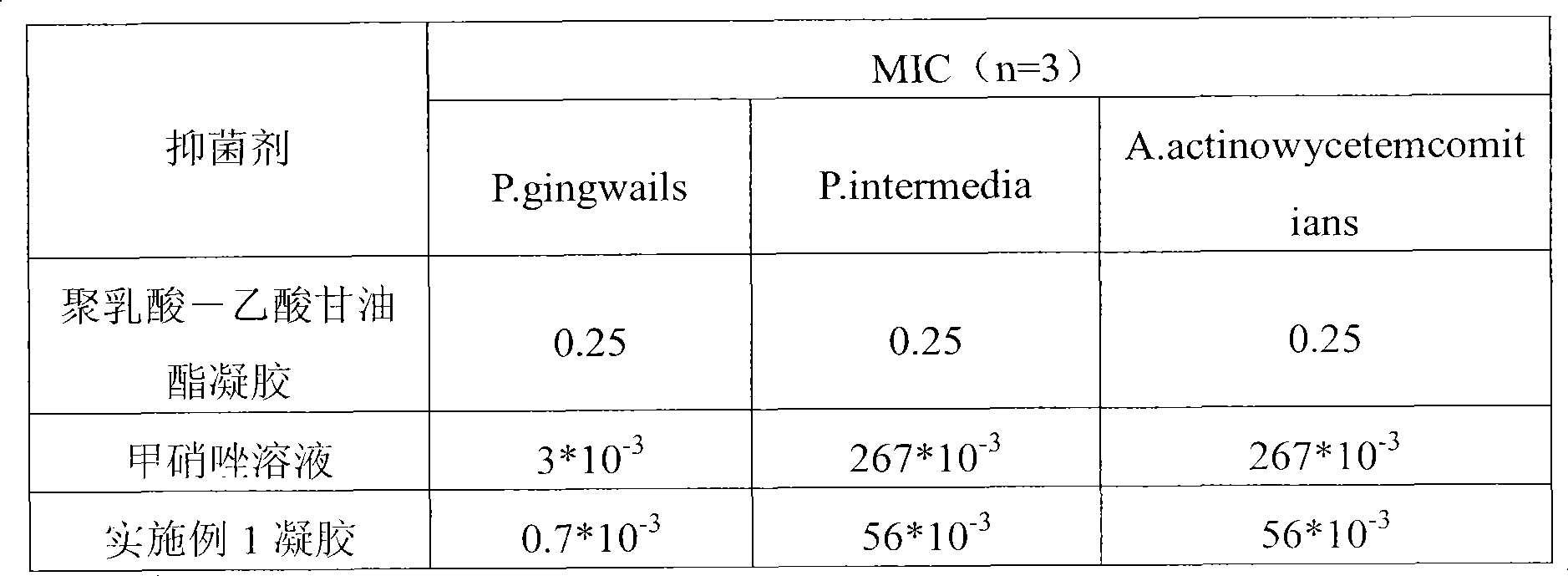 Polylactic acid aquagel and application thereof