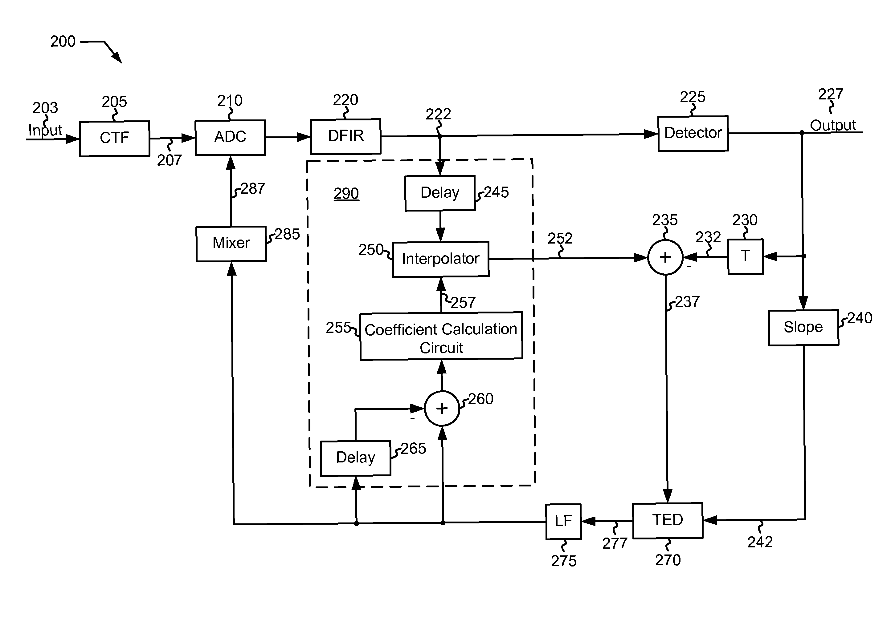 Systems and Methods for Mitigating Latency in a Data Detector Feedback Loop