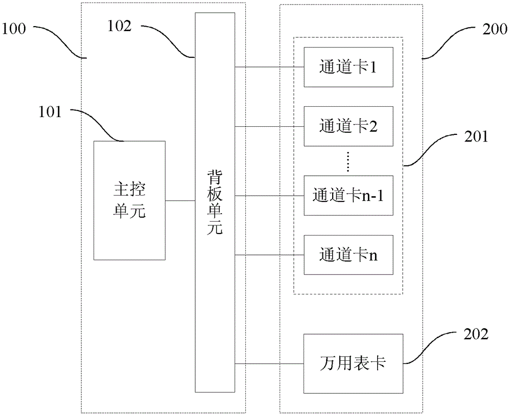 A kind of control method of bus structure data acquisition device supporting hot swap