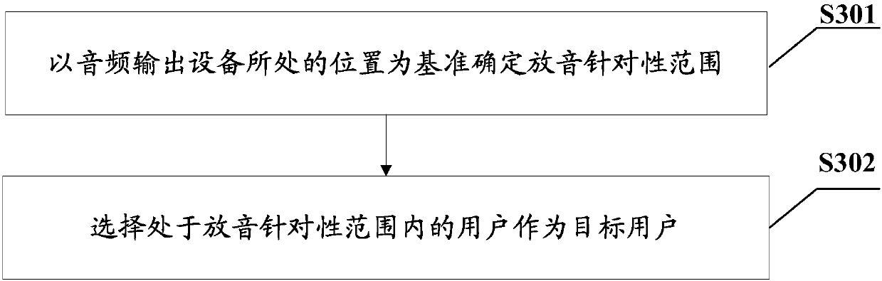 Sound effect adjustment method, terminal and computer readable storage medium