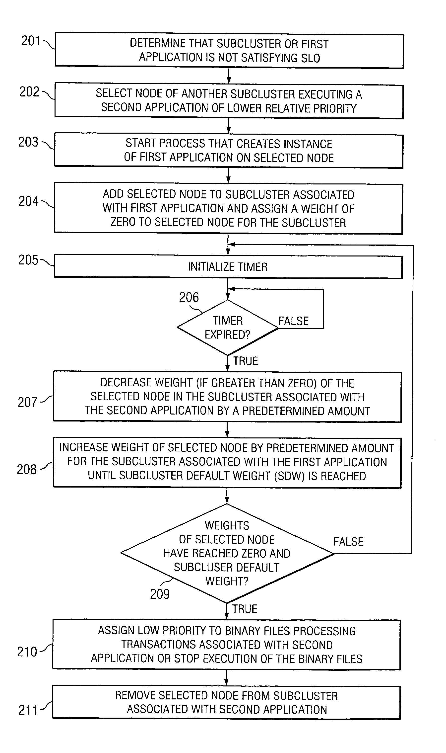 Cluster system and method for operating cluster nodes