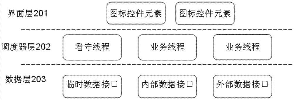 A method and system for interface interaction control of a multi-party call conference