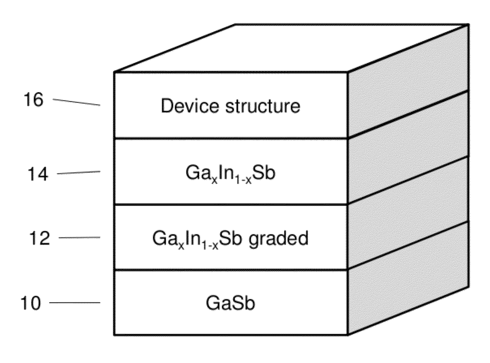 Compound Semiconductor Device on Virtual Substrate