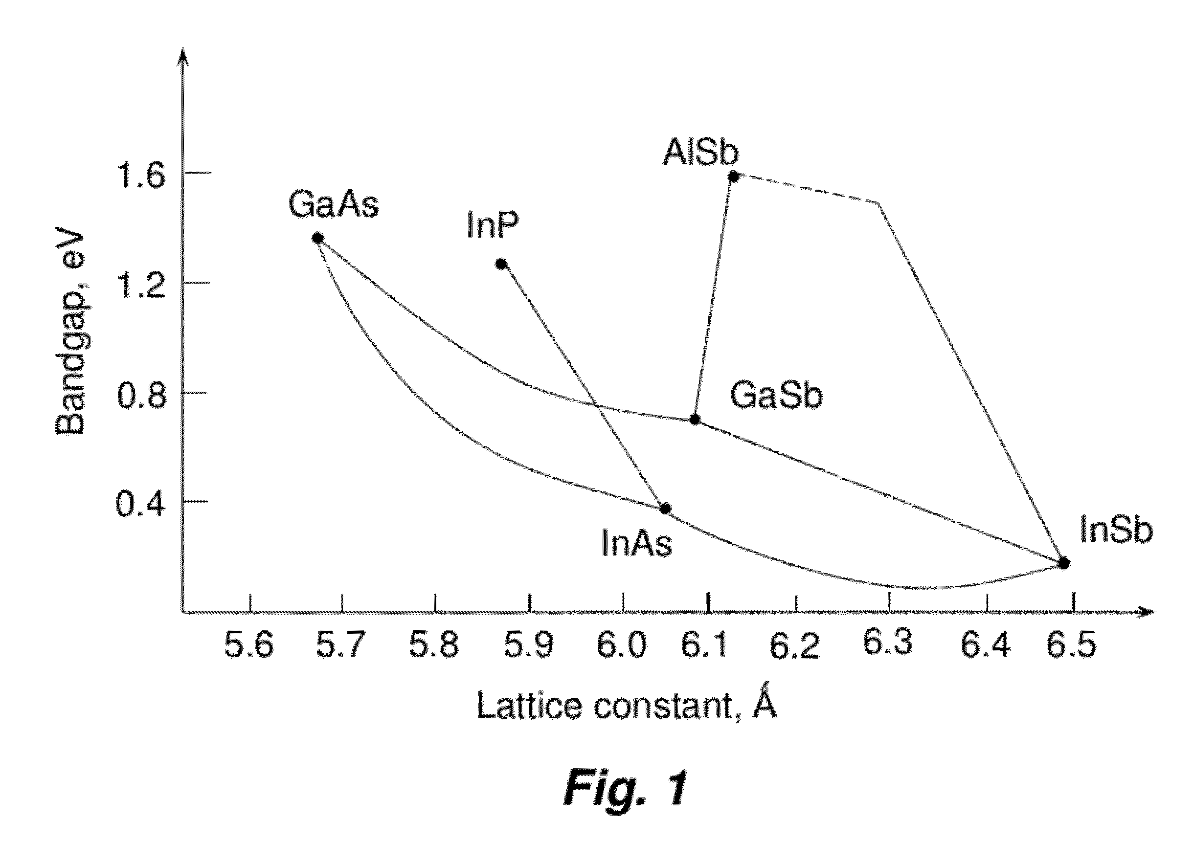 Compound Semiconductor Device on Virtual Substrate