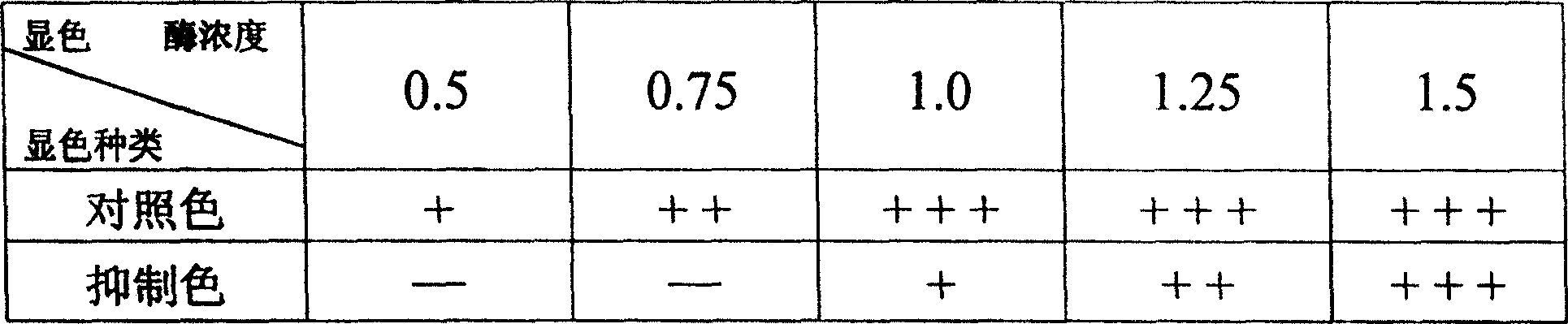 Quick detection paper card for pesticide residue in vegetable and preparation method therof