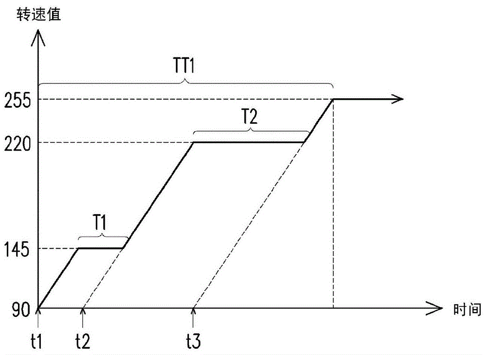 Fan monitoring method and server system