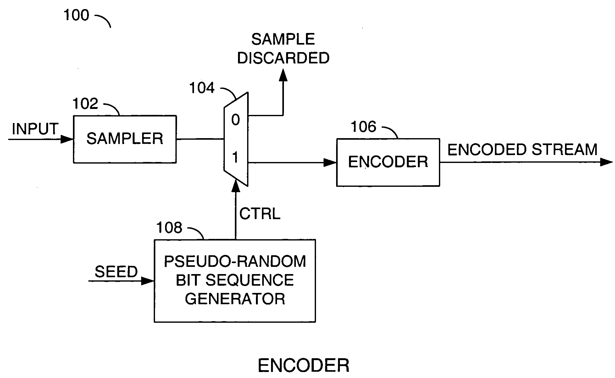 Flexible sampling-rate encoder
