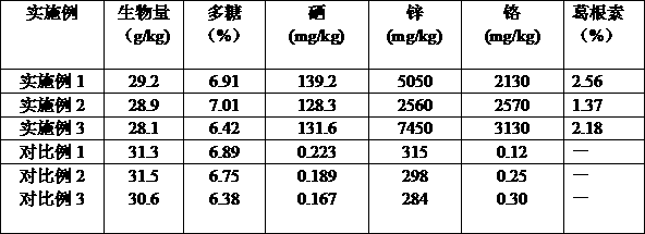 Ganoderma lucidum mycelium powder enriched in multiple trace elements and preparation method thereof
