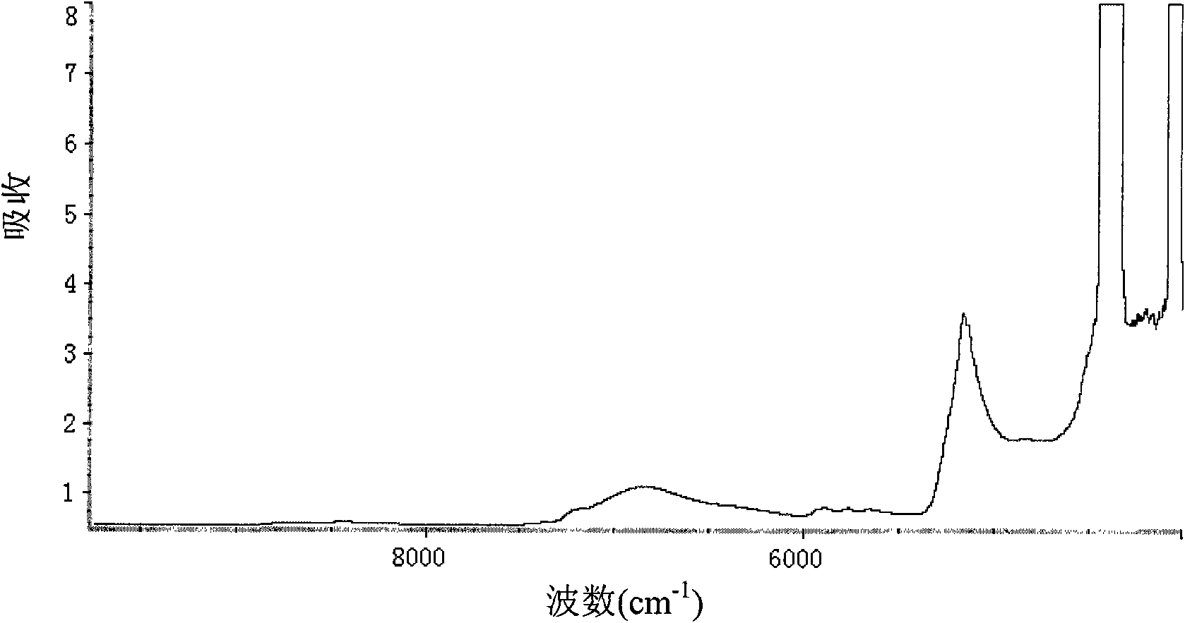 NIR online detection method for paeoniflorin content of white paeony root extract