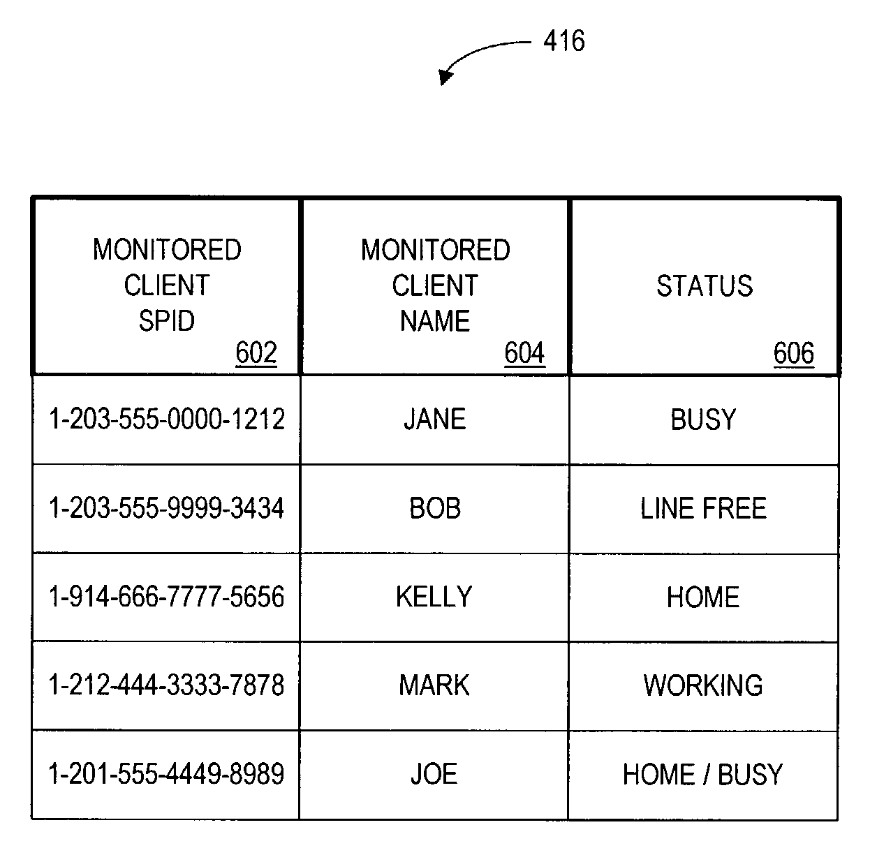 Method and apparatus for monitoring telephone status