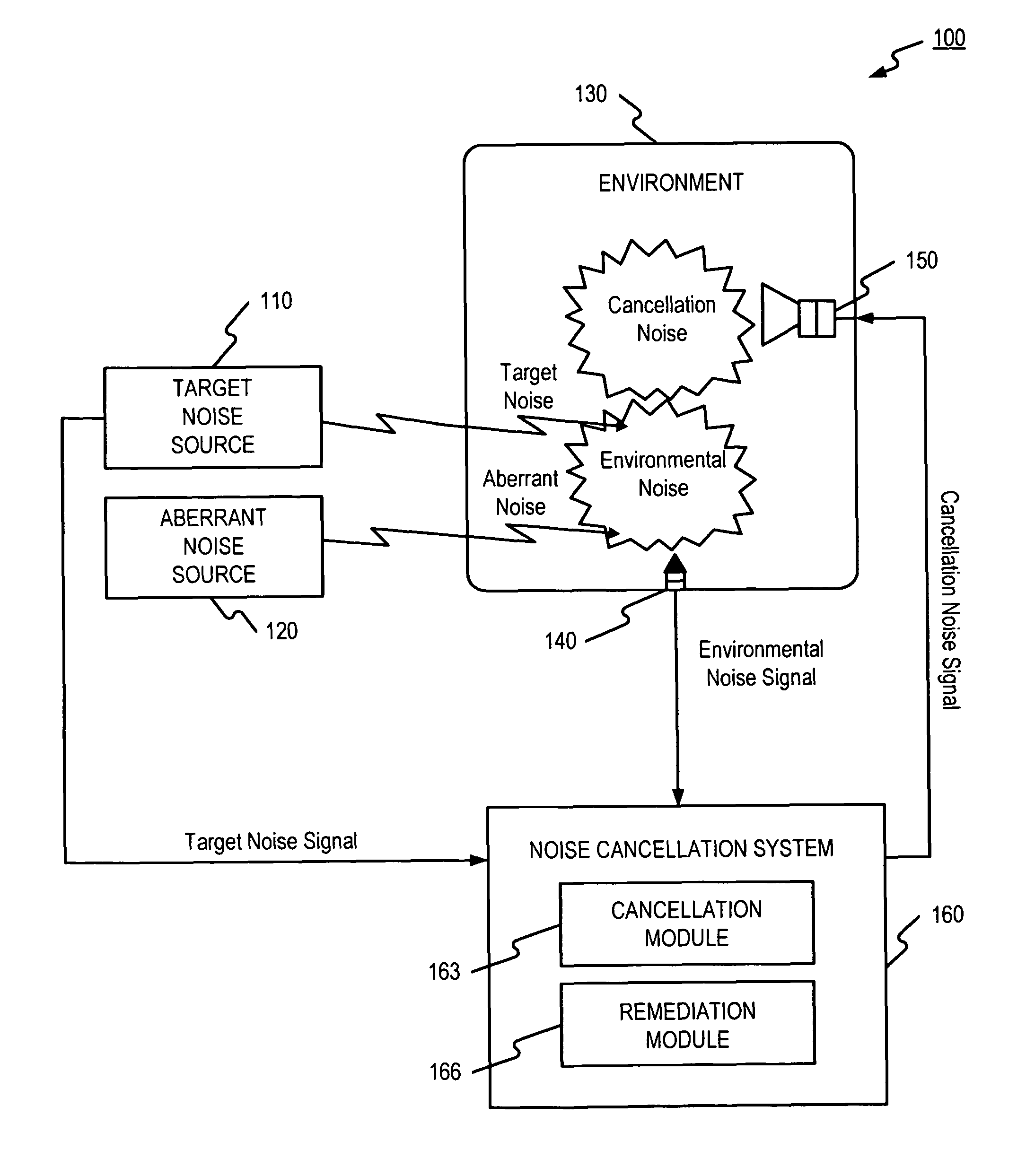 Methods and systems for determining the effectiveness of active noise cancellation