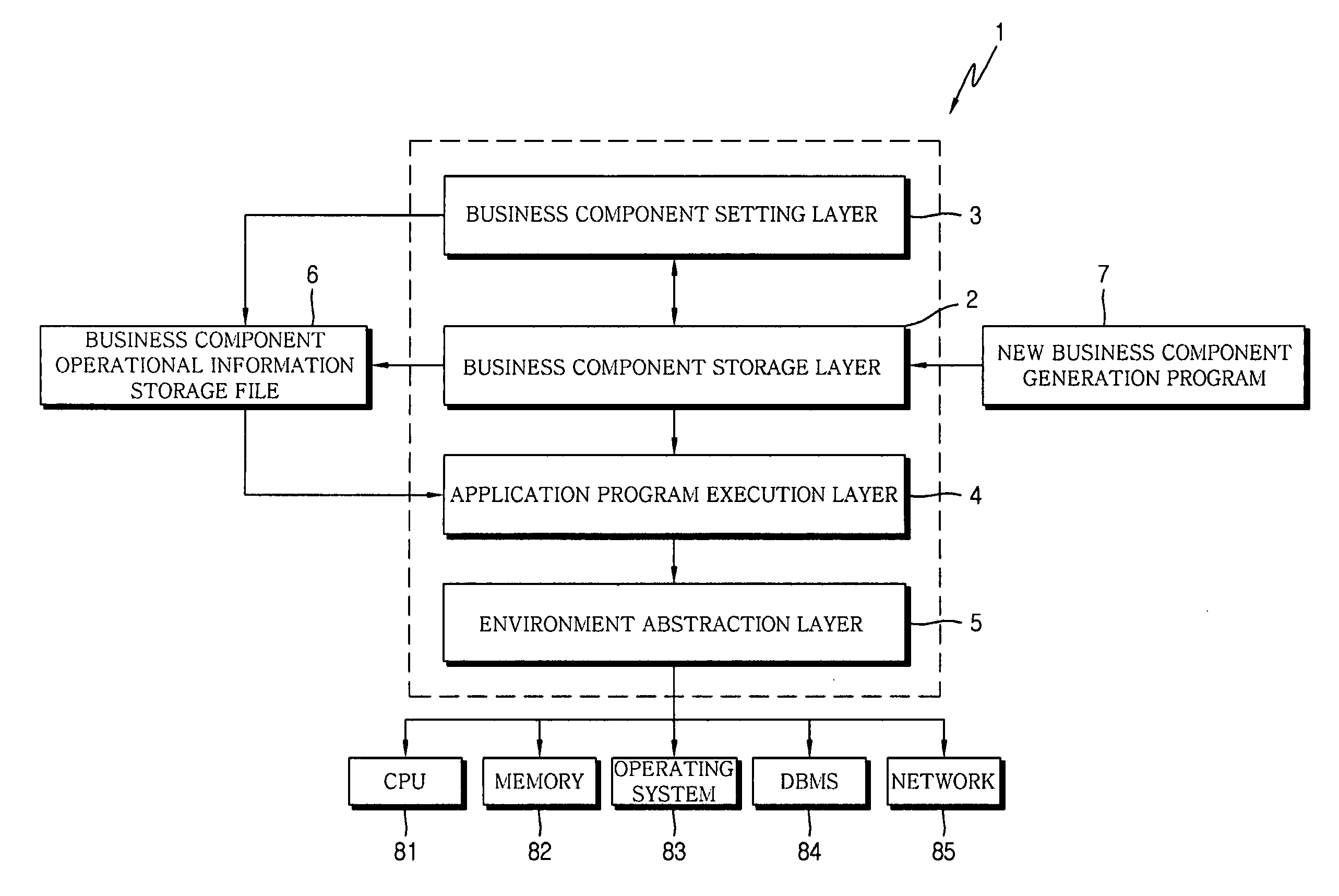 System and method for developing software based on business operating system